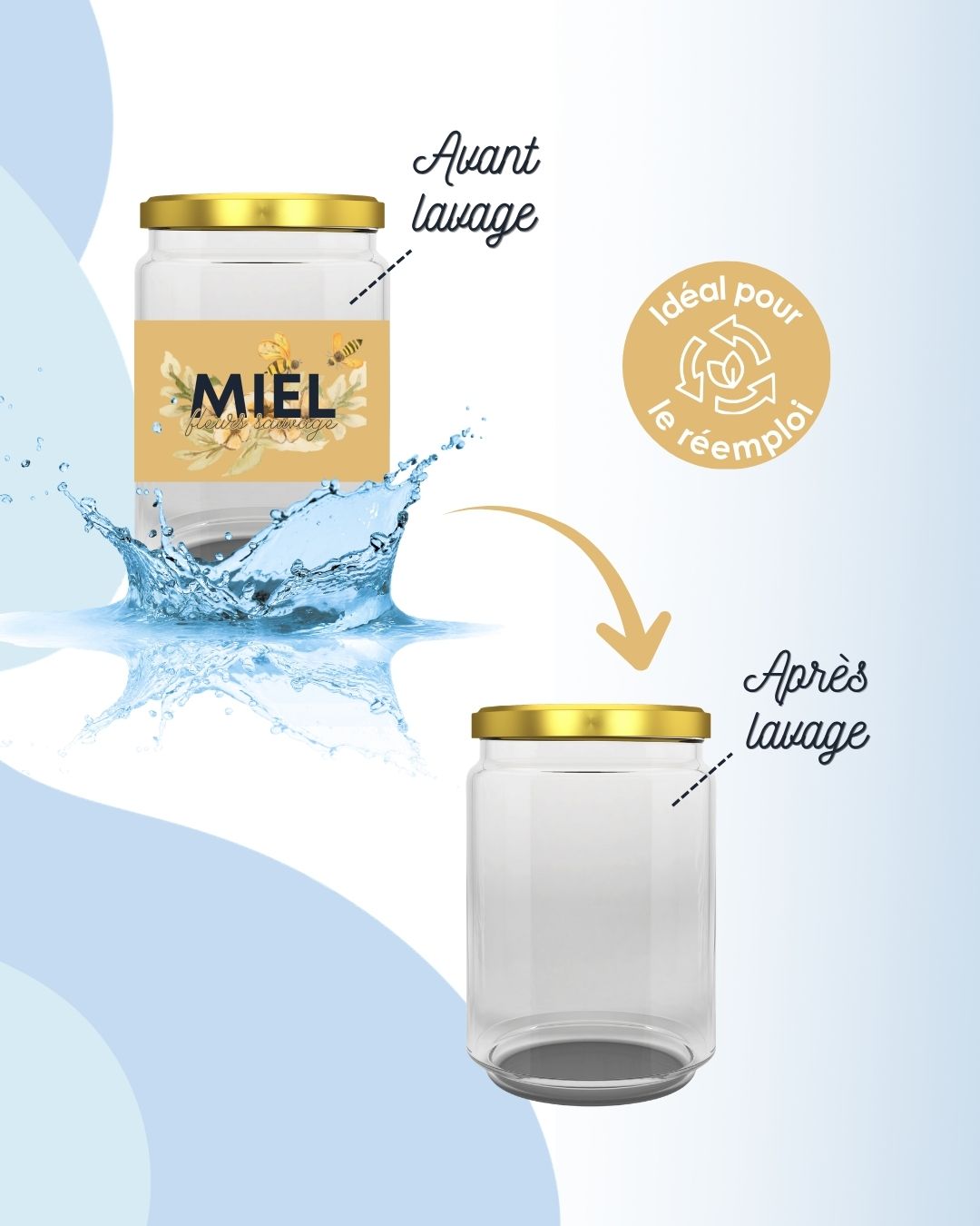 Etiquettes lavables à l'eau