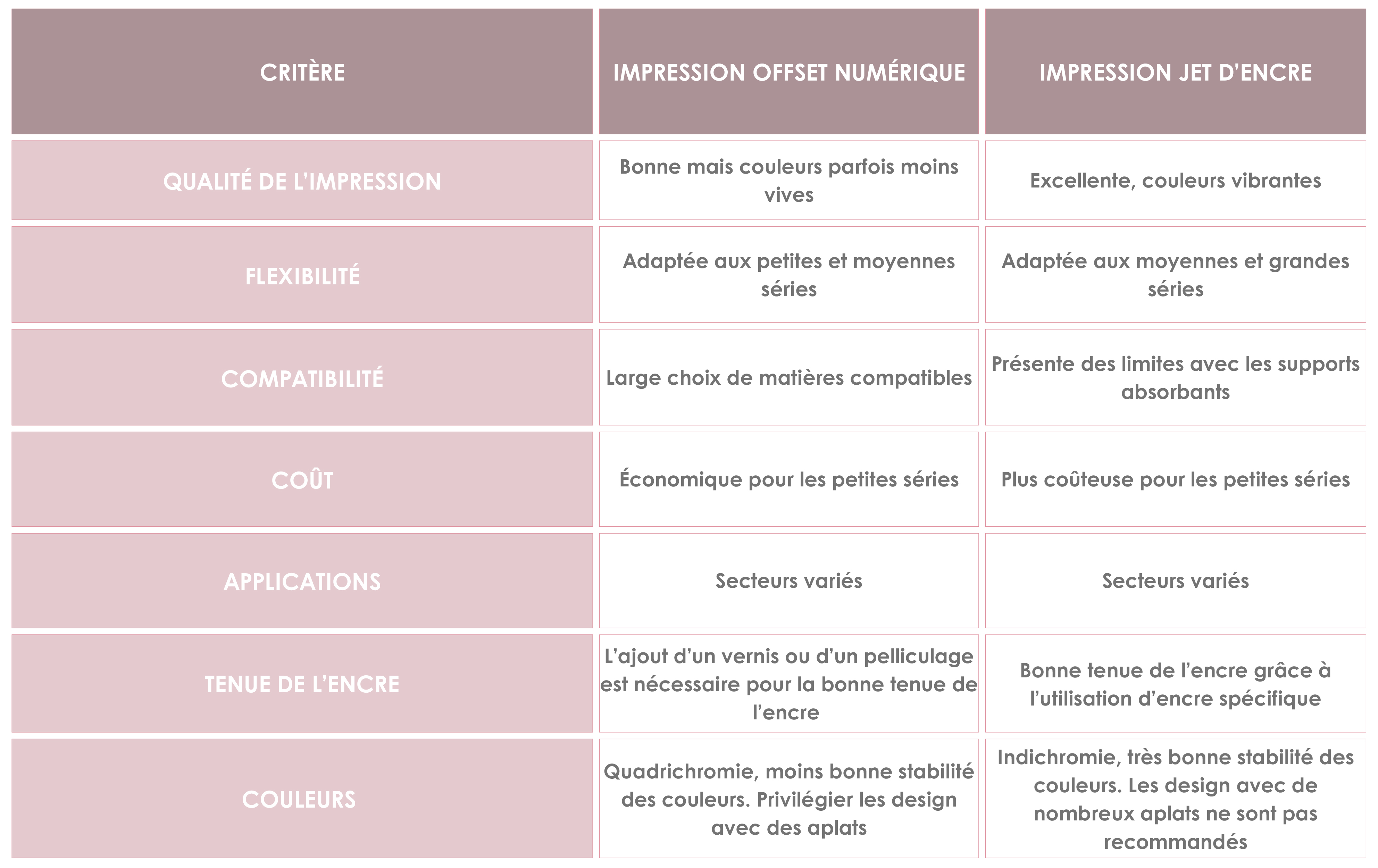 impression numerique